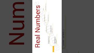 Real Numbers #realnumbers #class10maths #class10realnumbers #class10mathschapter1 #numbersystem