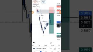 The best Demo trading/ How to connect paper made in #trading #howtotrade