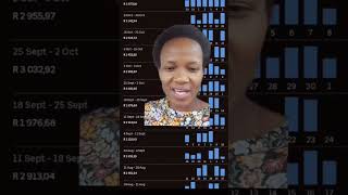 How much do Uber Eats Drivers make in South Africa? #liferesetwithboni #youtubemadeforyou