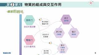 【學測複習】單元2 物質的組成與交互作用 #香吉試 #搭配講義27頁