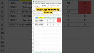 copy formatting shortcut #excel #excelformula #exceltricks #exceltutorial #unabridged-excel