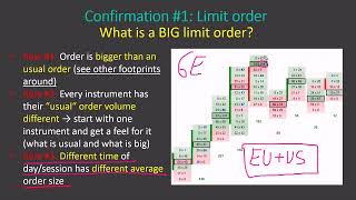 2 Confirmation 1 – Limit Orders