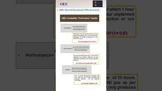 OEE | #oee  #manufacturing #production