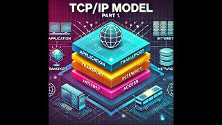 TCP IP Model - Part 1. #tech #networking @cyber_guard_nepal