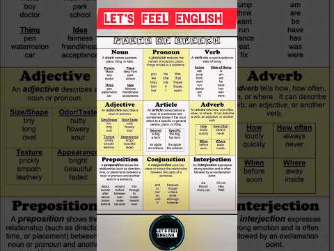 Parts of Speech at a glance!! 📚 || #shorts