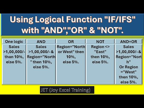 Stop Using IF Function in Excel! | Use along with advanced options as AND, OR, NOT