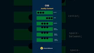 Learn Justify Content #html #css #htmllist #htmltutorial #htmlcss #csstutorial  #frontend  #coding
