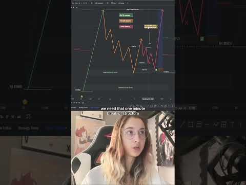 Learn SMC Strategy in 3 Minutes