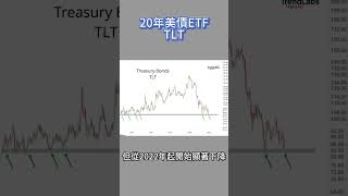 美債ETF跌到何時會反彈