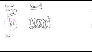 Ampere's law