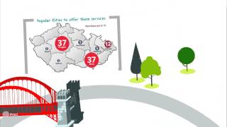The Czech Republic- Country Profile in terms of Outsourcing