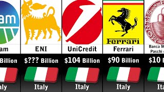 Richest Companies In Italy 2025