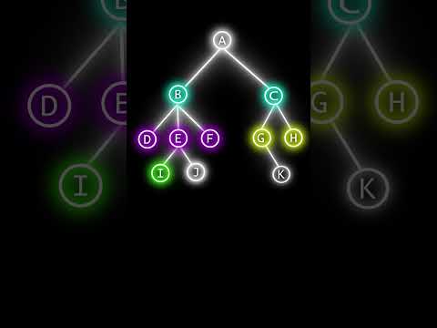 Siblings in Tree Data Structure #shorts#short  #dsa #computerscience #tree #cse