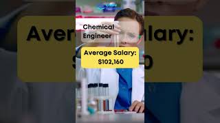 Highest paying STEM Jobs In USA.mp4