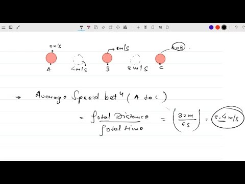Motion 1.1 Average velocity and acceleration