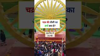 ये GK सभी को पता होनी चाहिए |General knowledge |#gkinteresting#unseengk#gkinhindi#shorts