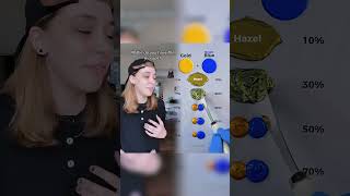 Body Hacks🧍pt 10 #fyp #bodyhacks #body #hacks #lifehacks #medical #health #science