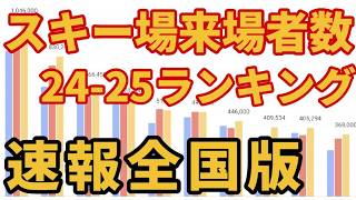 スキー＆スノボ好き必見！全国人気スキー場ランキング大公開24-25