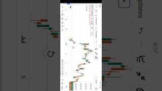 Bank Nifty analys 13 July 2023 how to next move