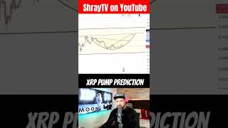 Trader Predicts XRP Pump