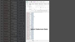 Excel Hack: Use AVERAGEIFS formula Like a Pro! #AVERAGEIFS #ExcelShorts#DataAnalysis #exceltutorial