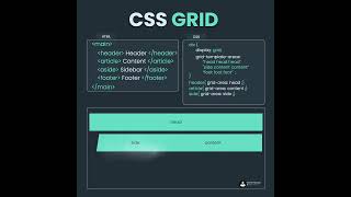 CSS properties header footer designing