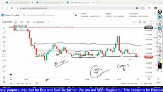 Market Behavior Explained: Why Prices Move the Way They Do