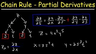 Chain Rule With Partial Derivatives - Multivariable Calculus