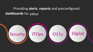 Fast Track Splunk for Security, ITOps, O11y (Observability) and Splunk Digital - in only 4 WEEKS*