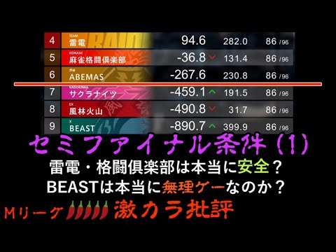 【激辛批評】セミファイナル条件確認 (1) 雷電、格闘俱楽部、BEAST - Ｍリーグ2024-25