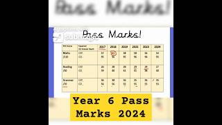 Year 6 SATs Pass Marks (2024 -LAST YEAR!) #earlyprimaryyears #education #mychild
