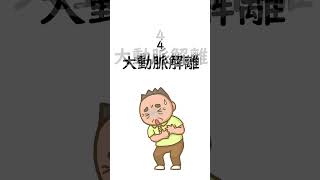 激痛すぎて辛い病気 #激痛 #線維筋痛症