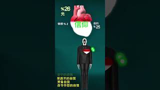 净化自我，找到真正的幸福
