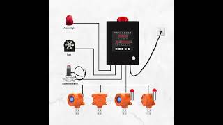 🔔 Industrial Gas Detector: Your Safety Guardian