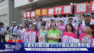 大罷免封關民調 51%不贊成.綠投票率大於藍｜TVBS新聞 @TVBSNEWS02