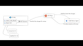 Gemini Code Assist: UI Change Analysis and Implementation