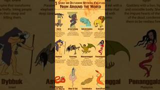 MHAYTHICL CREATURES. AMMIT. PART. 17 #shorts #mythicalcreature