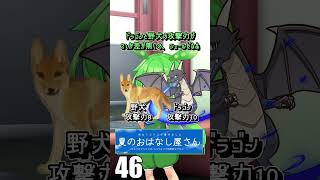 【実録】100日後にオリジナルファンタジーTRPGを完成させるずんだもん【54日目】