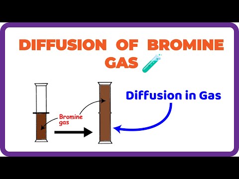 Diffusion of Bromine Gas: An Experiment to Demonstrate Diffusion in Gas