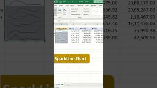 How to create Sparkline Chart in MS Excel