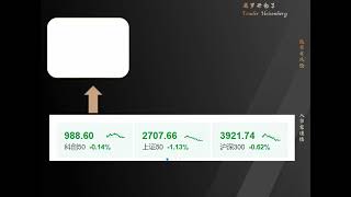 大盘指数，怎么看，怎么用 #股票交流