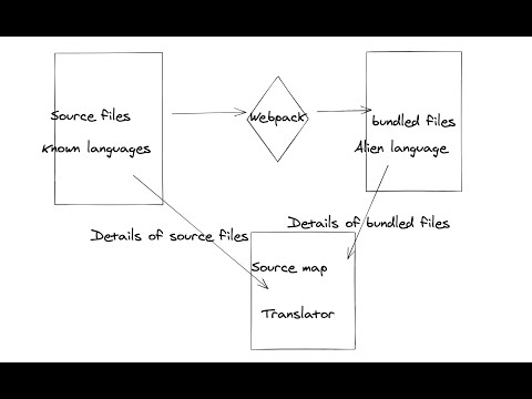 Source Maps - Known Unknowns | Web | JavaScript | Webpack