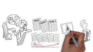 Easy Income System