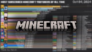 Most Subscribed Minecraft Channels of ALL TIME (2009-2024)