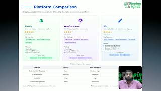 1.7 Platform Comparison