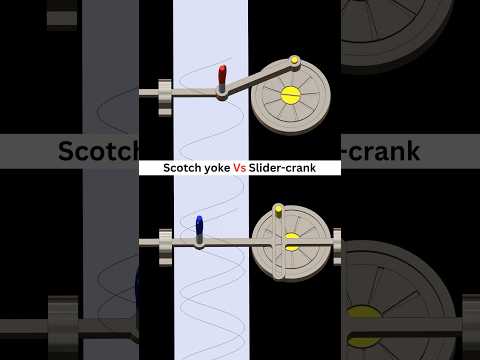 Which mechanism will you choose? Scotch yoke or Slider Crank Oscillating Mechanism🤔 Choose wisely⚠️