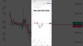 Best stock to trade and inves as gives VCP BO of 1 month consolidation #trading #stockmarket