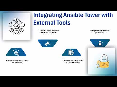 How to develop a sample project on Ansible Tower | Ansible Tower Training Guide