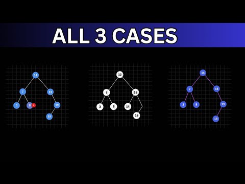 Deletion in binary Search Tree(BST) Data Structure (with Visualization)