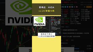 英伟达周三财报分析 #美股 #nvda
